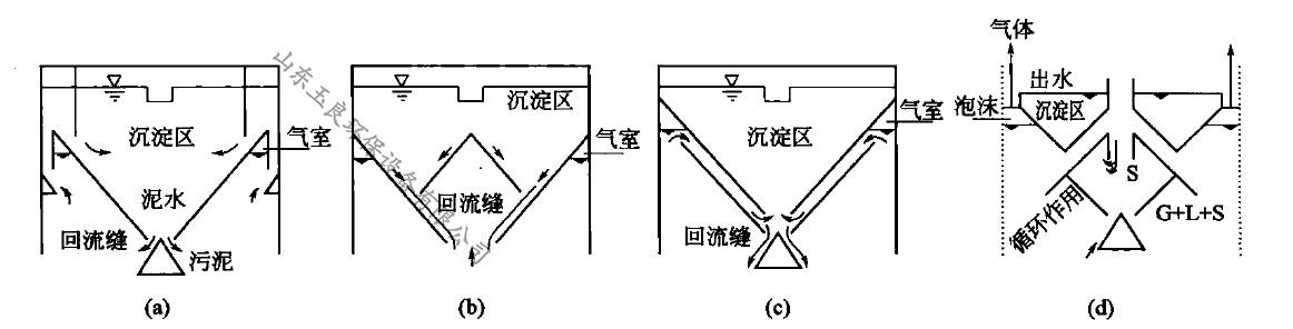 UASB厭氧反應器三相分離器不同類型